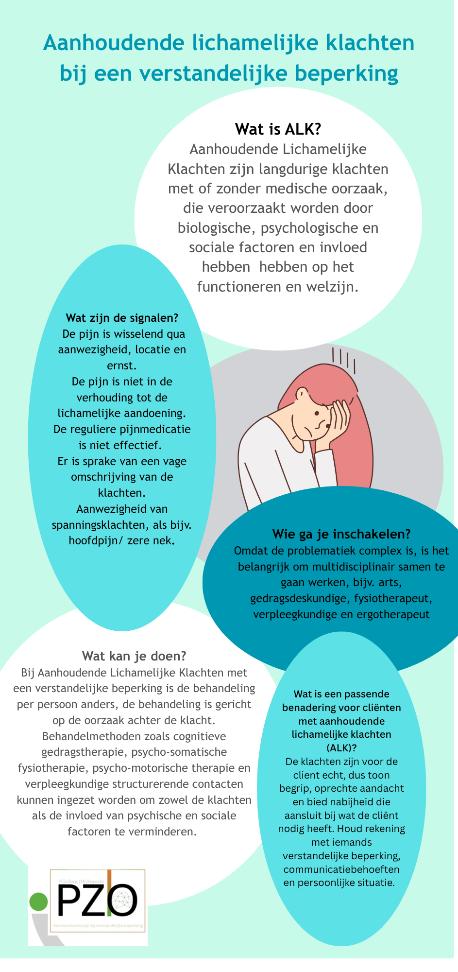 Algemene Lichamelijke Klachten